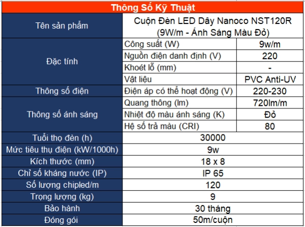 12 thông số kỹ thuật của đèn LED mà bạn cần phải biết