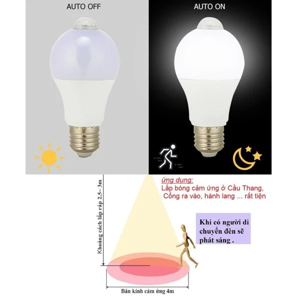 Cách hoạt động của đèn cảm ứng 