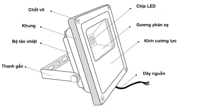 Cấu tạo đèn pha LED 3 dây 