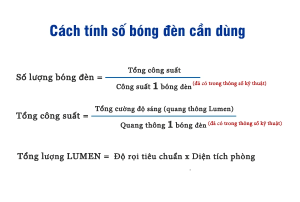 Công thức tính số lượng bóng đèn cần dùng