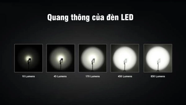 Quang thông của đèn LED