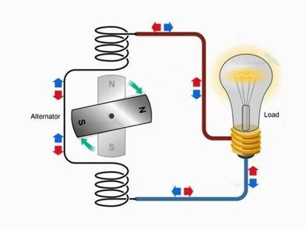 Sử dụng nguồn điện một chiều 