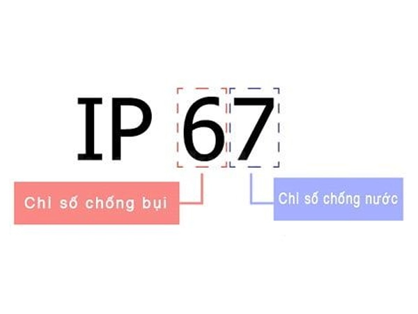 Tiêu chuẩn IP chiếu sáng